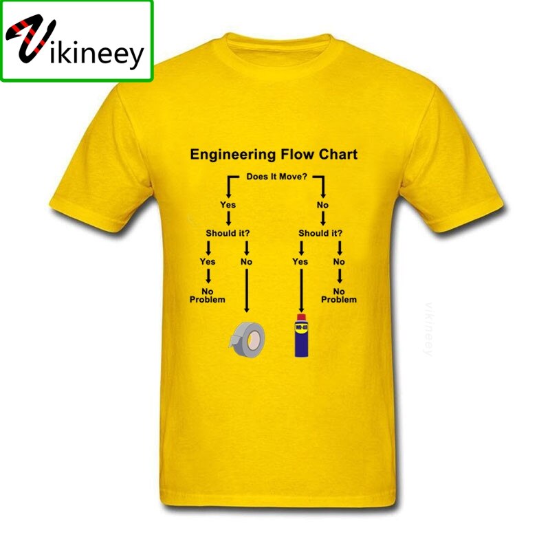 XS-XXXL Engineering Flow Chart Tee - 8 COLOURS