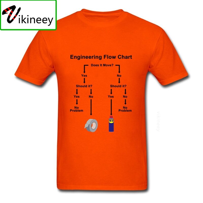 XS-XXXL Engineering Flow Chart Tee - 8 COLOURS