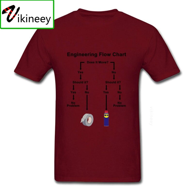 XS-XXXL Engineering Flow Chart Tee - 8 COLOURS