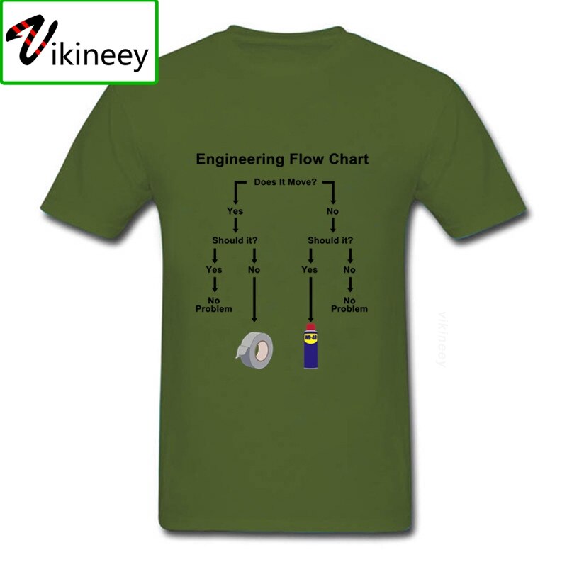 XS-XXXL Engineering Flow Chart Tee - 8 COLOURS