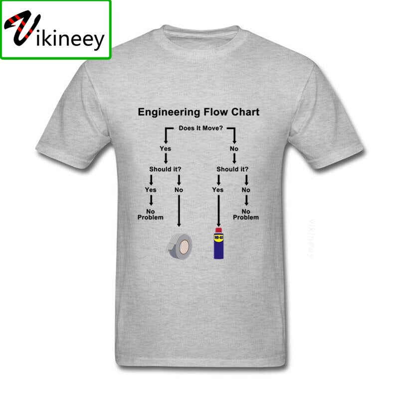 XS-XXXL Engineering Flow Chart Tee - 8 COLOURS